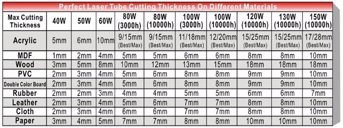 1390 co2レーザー彫刻機/アクリル彫刻機/アクリル切断機仕入れ・メーカー・工場