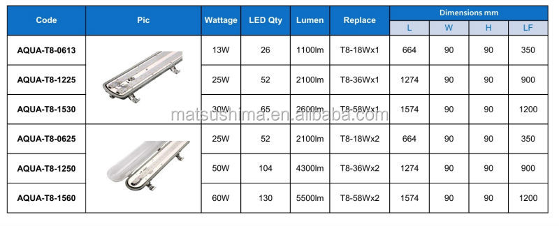 Ip651.2mt8ledバテン問屋・仕入れ・卸・卸売り