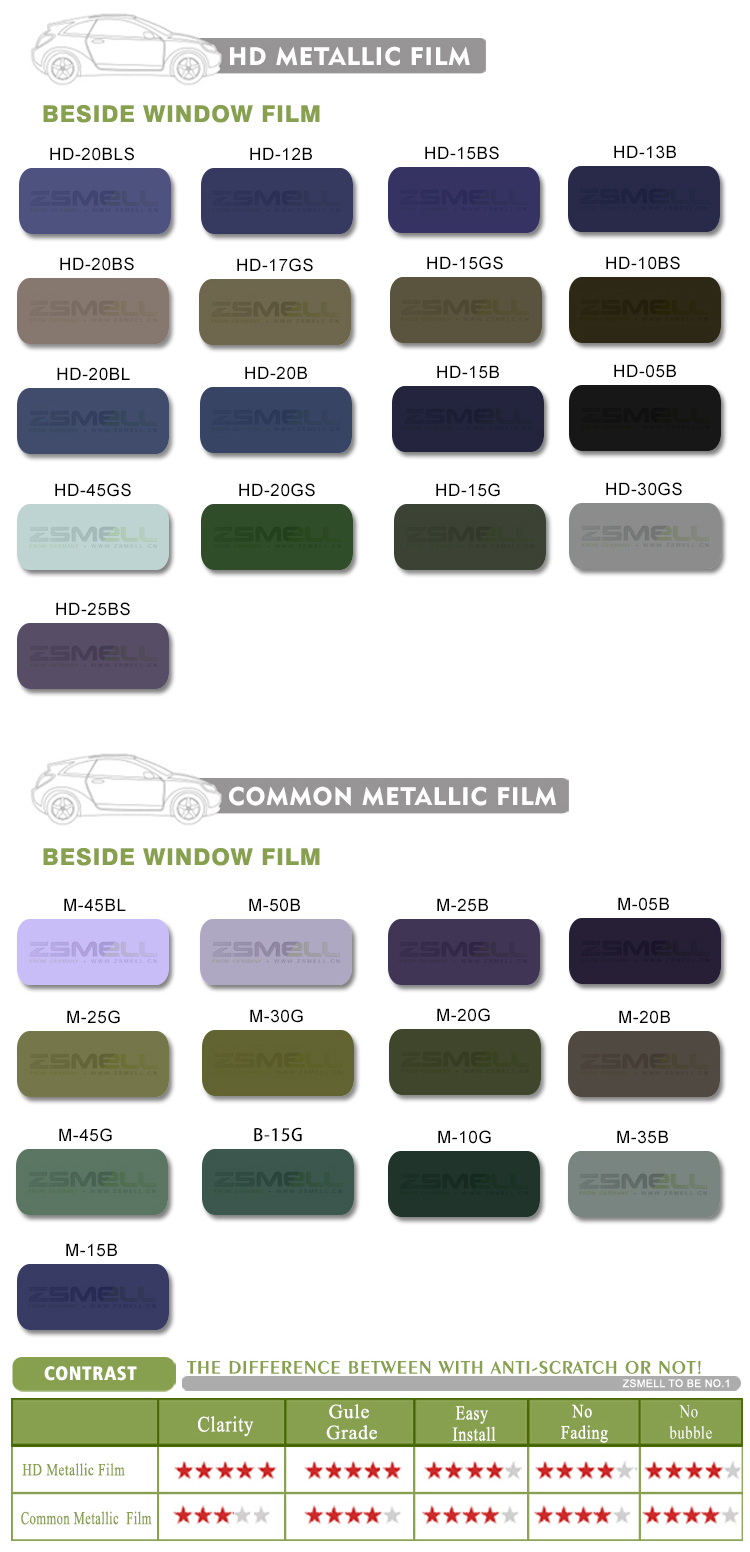 90％エネルギーシートメタル保護ウィンドウフィルムプラスチックフィルムwindows用の工場出荷時の価格仕入れ・メーカー・工場