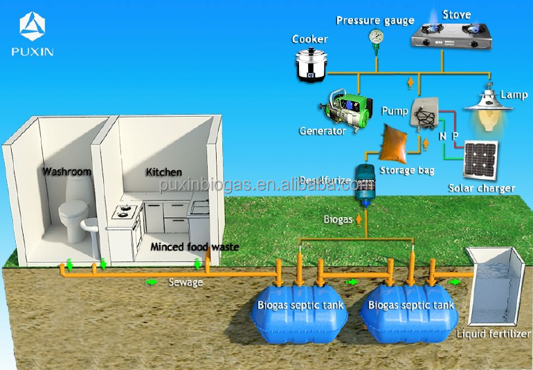 biogas septic tank for cooking gas fuel