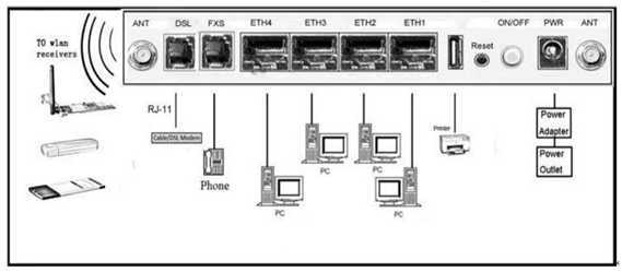 Kasdakw5862k1300mbpsワイヤレスadsl2+wlanmodermfxsポートを搭載したルータ仕入れ・メーカー・工場