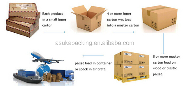 alibabaの磁気環境2015カスタムオーダー段ボール正方形のギフトボックス仕入れ・メーカー・工場