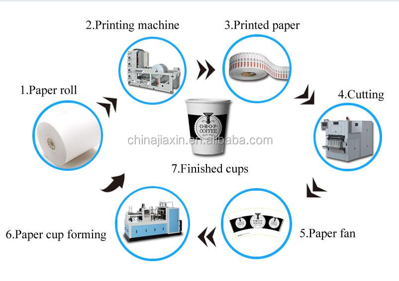 マシンの紙の紙コップ製造機紙コップマシン仕入れ・メーカー・工場