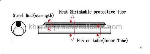 Heat shrink tube for Fiber Optic Distribution Cabinet