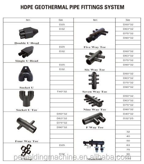 Hdpe Pipe Fittings Dimensions Hdpe Pipe Flange Fitting