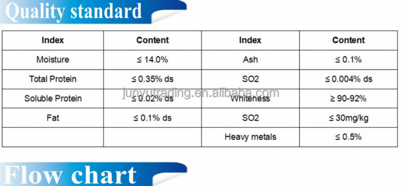 Corn Starch Processing Machine,corn starch