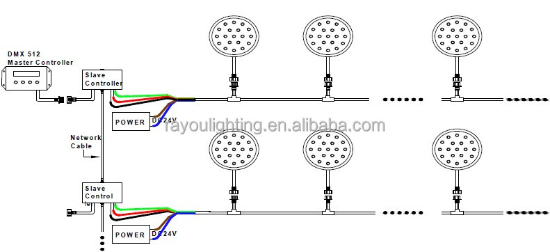 DMX512 controller connection way of led projector