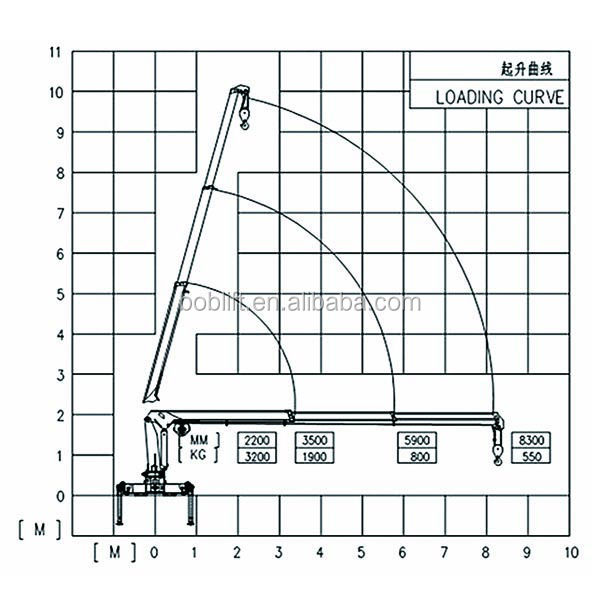 使用される3トンヒドラクレーン付きトラックsq3.2sa2インドでの販売のための仕入れ・メーカー・工場