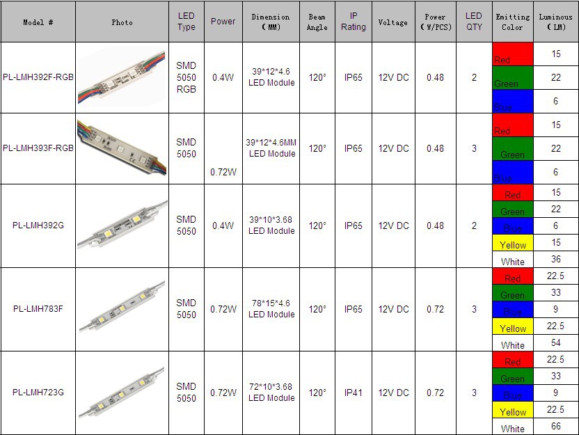 5050ip66防水smdledバックライトが主導エピスターチップ、 アルミシェルledモジュール防水3つのled問屋・仕入れ・卸・卸売り