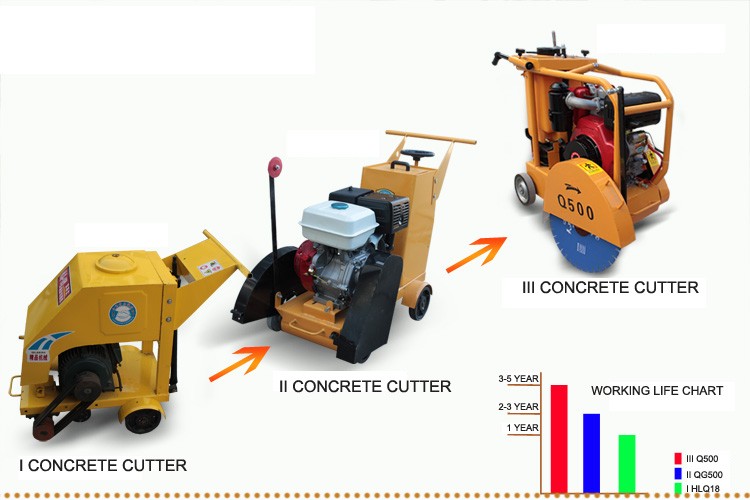 道路切削鋸機、コンクリートバッファ機使用花崗岩橋ソーマシン用販売仕入れ・メーカー・工場