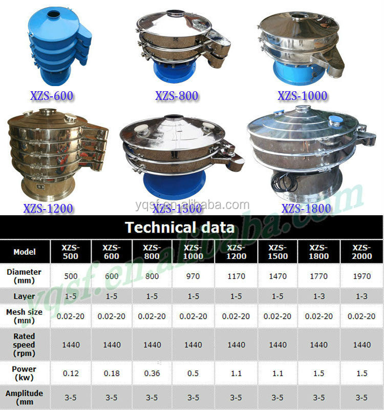 rotary vibrating screen for black pepper screening and separation