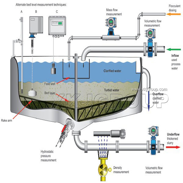 Copper Ore Hydrochloric Acid Thickener Buy Hydrochloric Acid