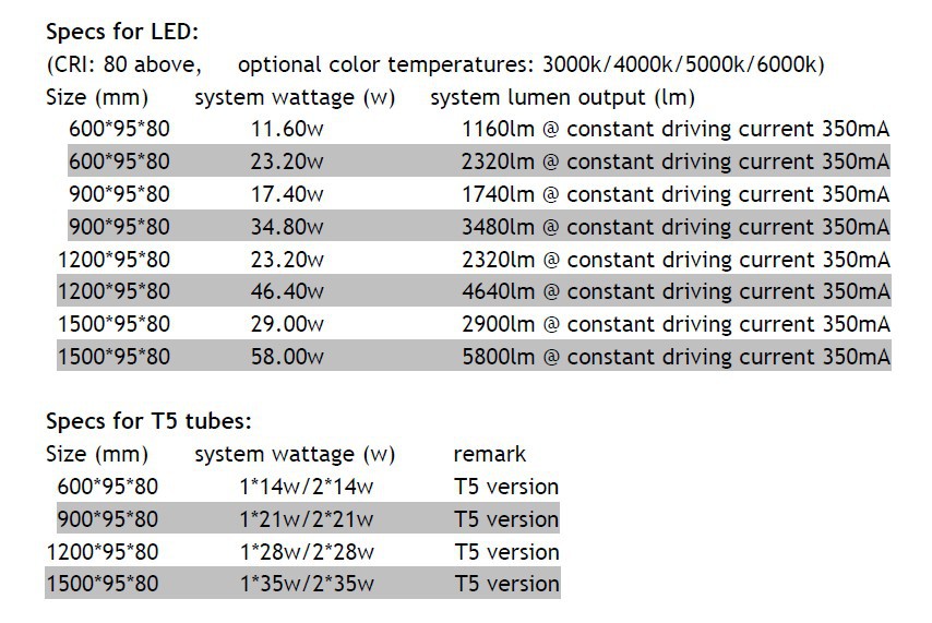 T5 Fluorescent Light Fittings With Twin Reflector Dimension Led T5
