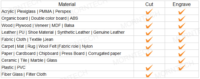 朝1325 80ワット100ワット150ワットcnc co2レーザー切断彫刻機用木材アクリルmdf仕入れ・メーカー・工場