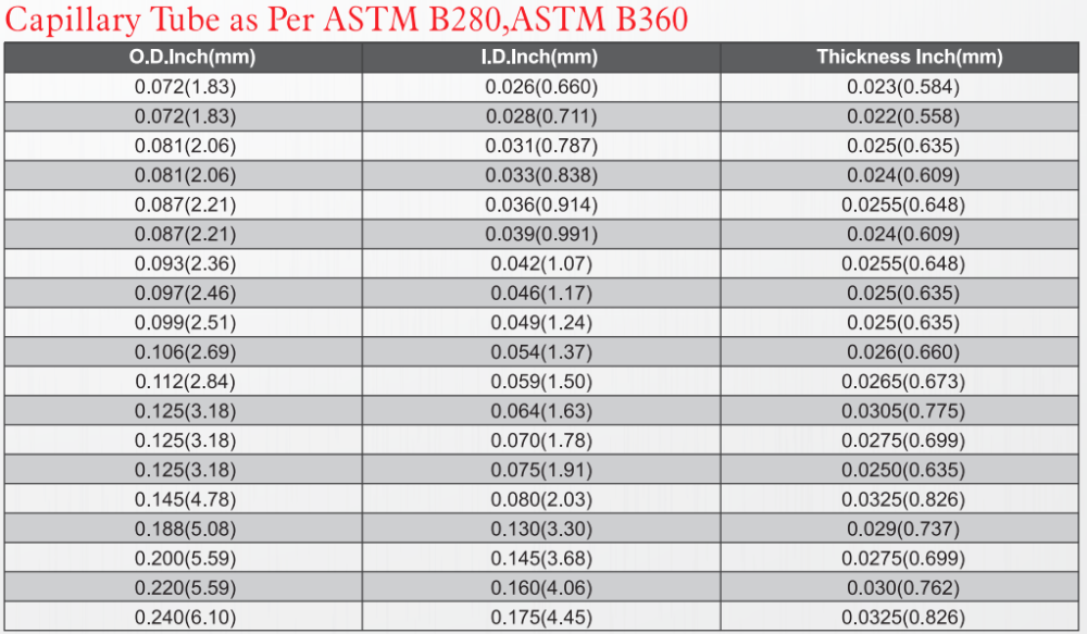 Capillary Tube Sizing Chart