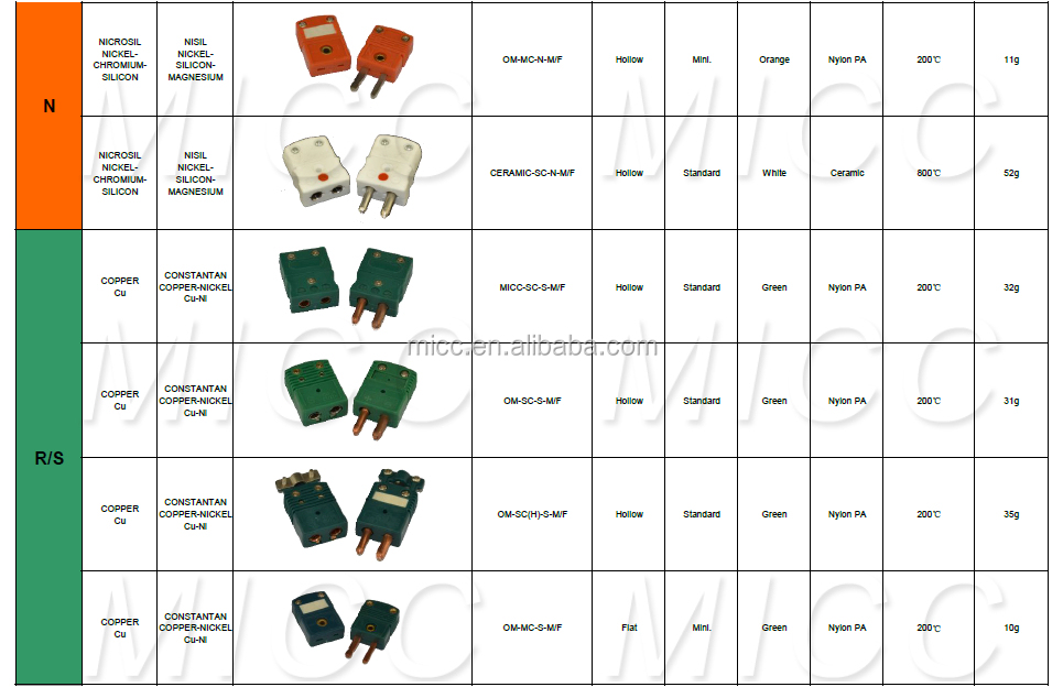 Miccr/s/b/k/e/j/nタイプ熱電対のオスコネクタ仕入れ・メーカー・工場