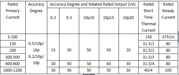 ct accuracy class