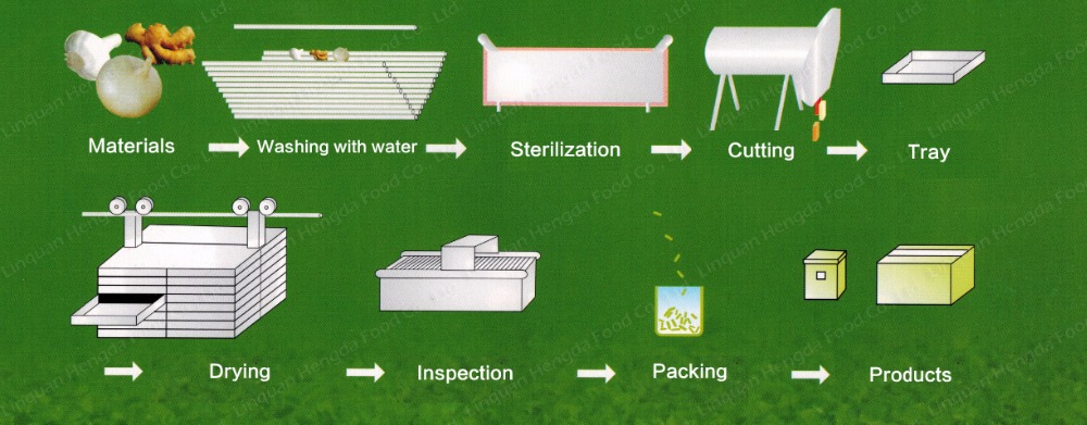 production flow diagram.jpg