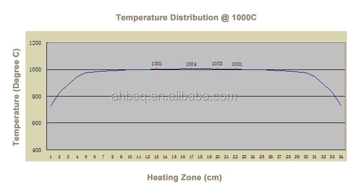 1100cマルチステーションチューブ炉で石英管&真空フランジ用実験装置BTF-1100C-S (od25/50ミリメートル)仕入れ・メーカー・工場