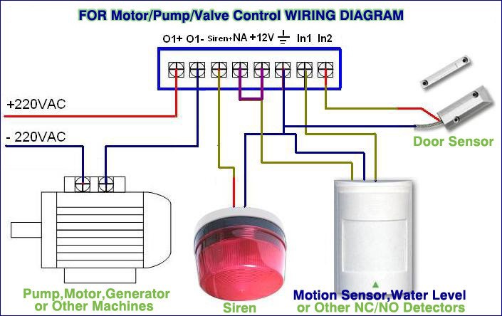 RTU5015 For Pump Control Diagram