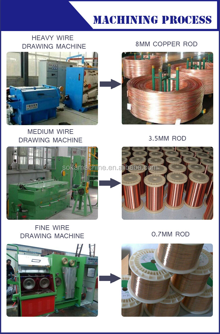 中国rbd/ロッド内訳/equipment/666大陸アニーリングアニーラーと銅線に用法を描画仕入れ・メーカー・工場