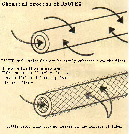 Inherently and FR Treated Fabrics' difference