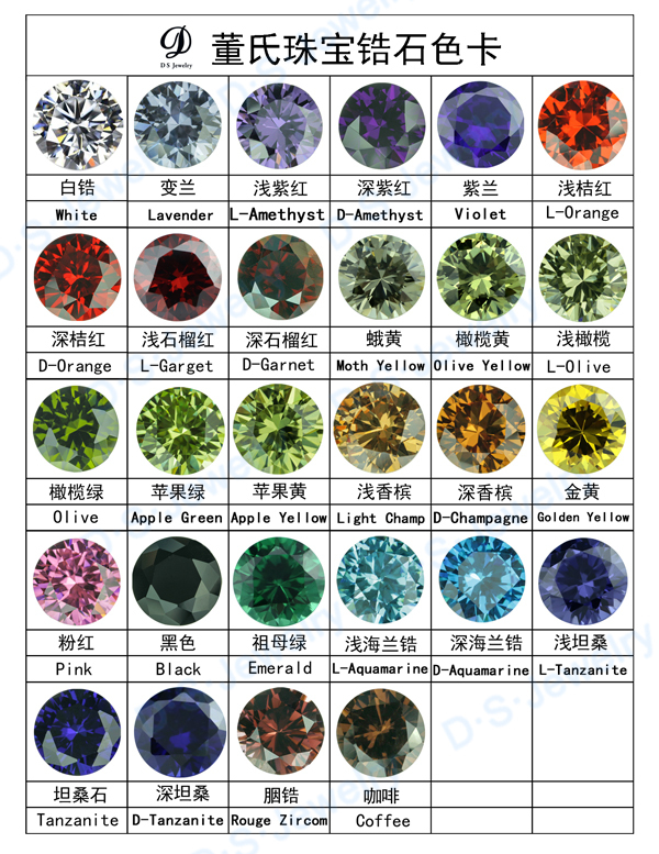 Cubic zirconia color chart.JPG