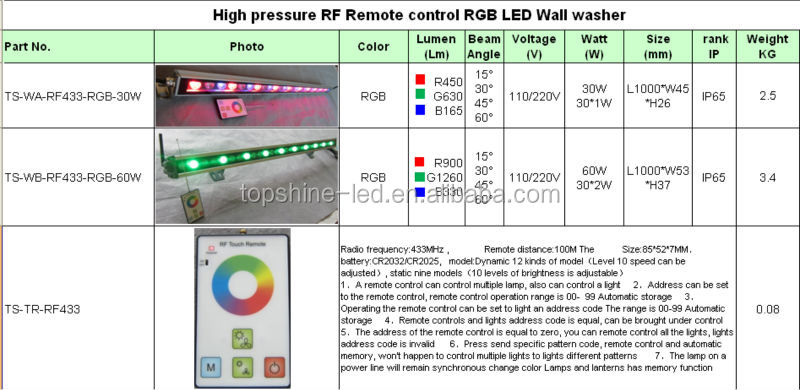 工場出荷時の価格保証2年高輝度rgbledwallwasher60w問屋・仕入れ・卸・卸売り