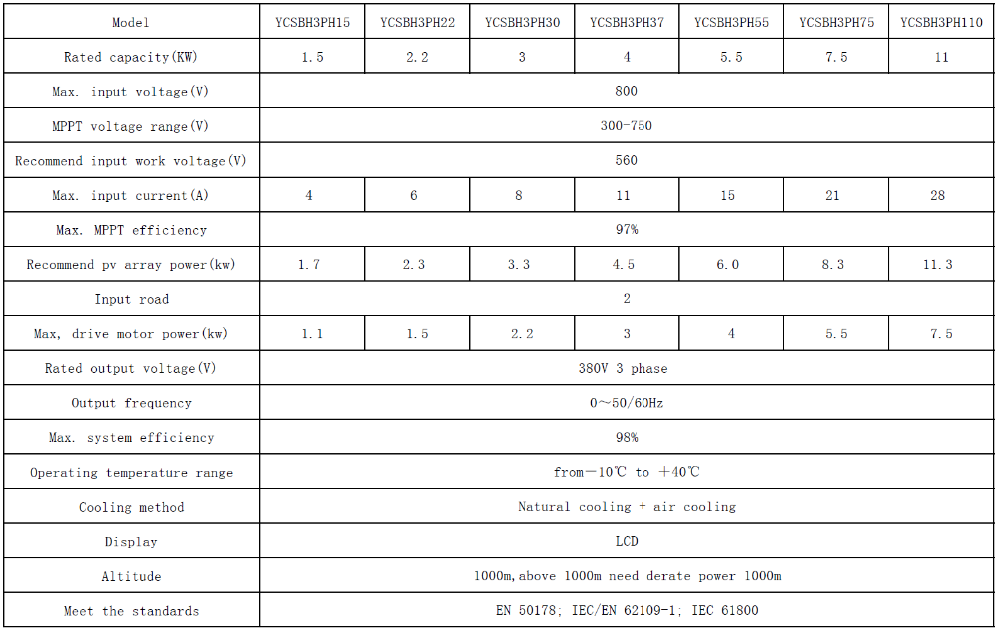 SOLAR INVERTER THREE PHASE1