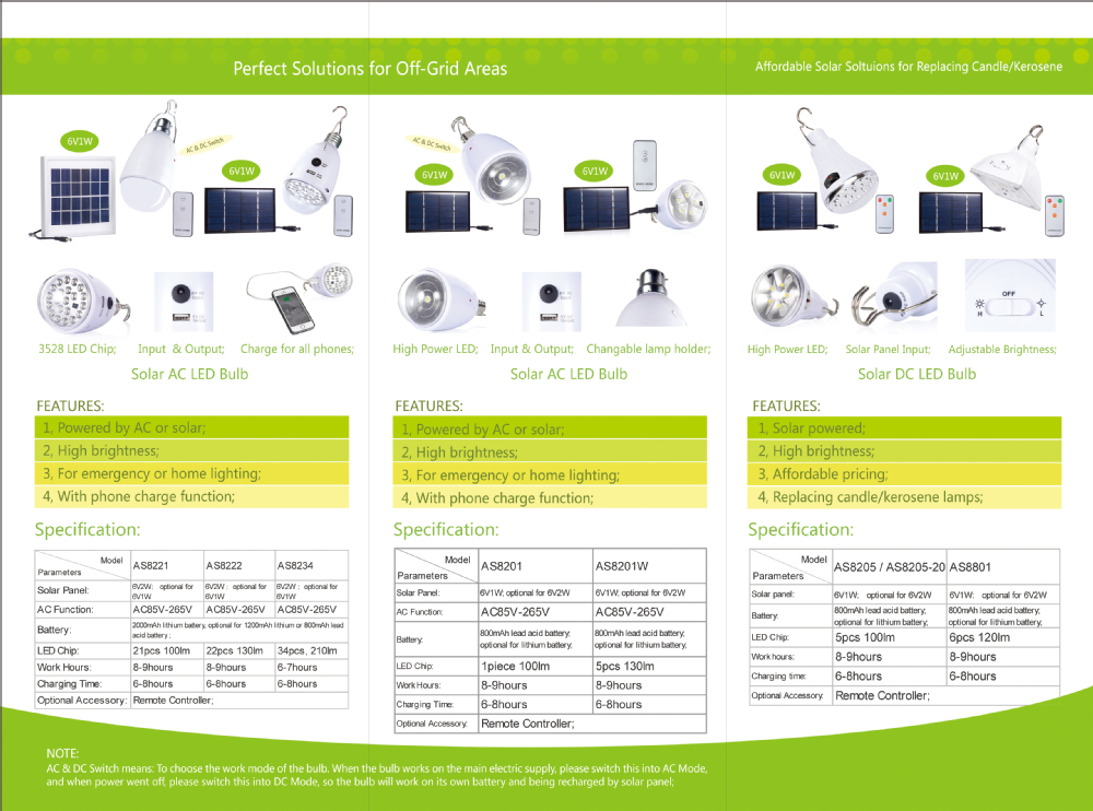 電球型の省エネランプ、 充電式照明ランプ、 バッテリー付きe27ledランプ問屋・仕入れ・卸・卸売り