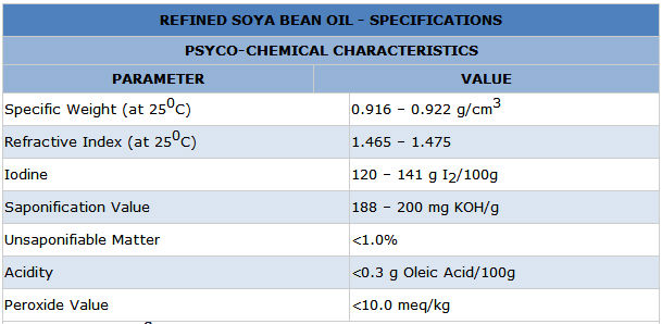 Refined soybean oil--most competitive market price