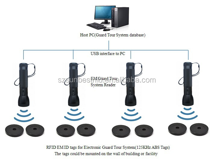 Guard Tour System.jpg