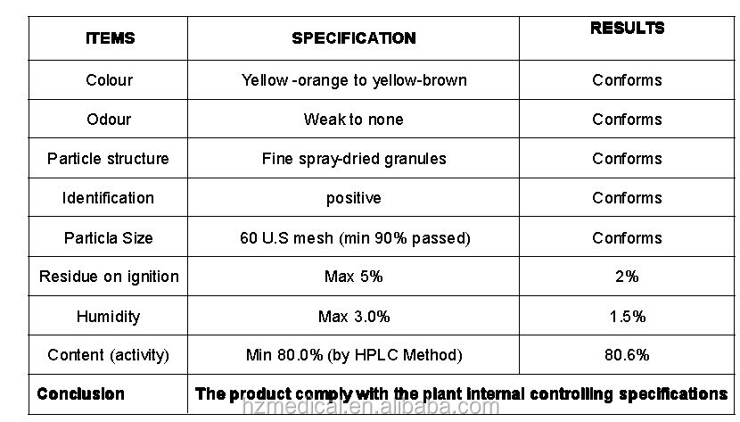 ビタミンb2/リボフラビン98%分//80%薬用グレード飼料グレード問屋・仕入れ・卸・卸売り