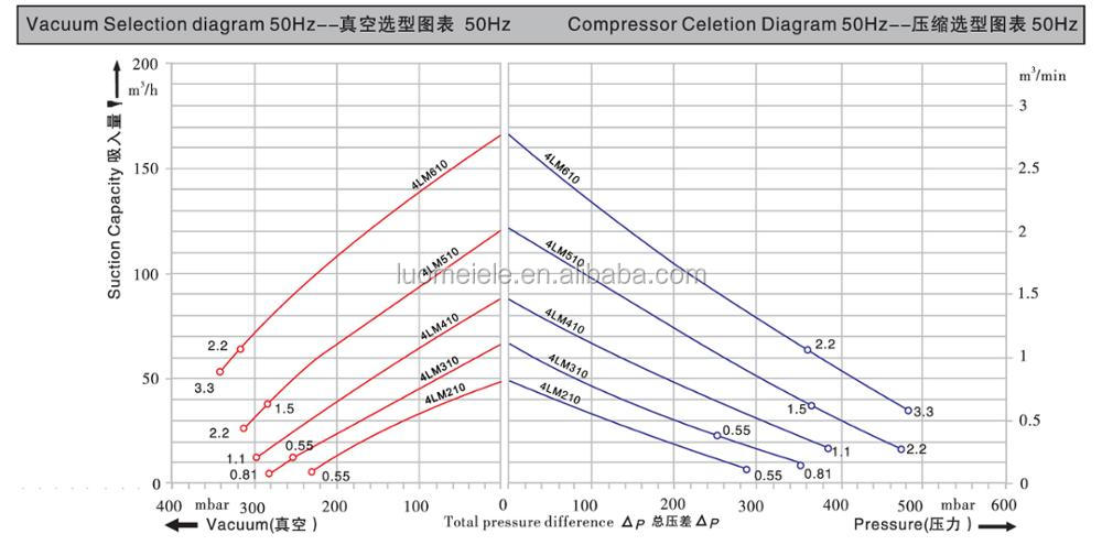 single stage regenerative side channel air ring blower vortex turbine pump-2.jpg