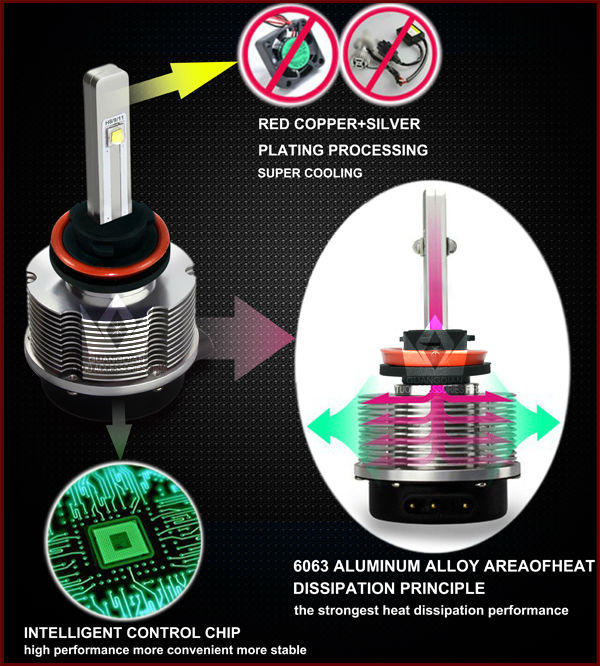 2014新登場LED バルブ HIDの時代は終わり! オールインワン CREE社 LED ホワイト6000k LED ヘッドライト＆フォグランプ H8 LEDライト ヘッドライト 1年保証問屋・仕入れ・卸・卸売り