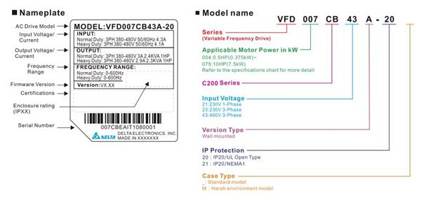 VFD040CB43A-20 Model