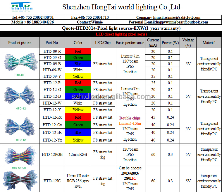 複数の色の変更dc5v12mm0.3ワットledrgbledコントローラとピクセルの光問屋・仕入れ・卸・卸売り