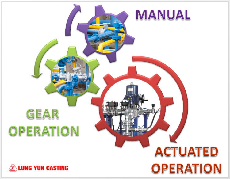 専門的な天然ガスレギュレータゲージ付き調節可能なレギュレータ仕入れ・メーカー・工場