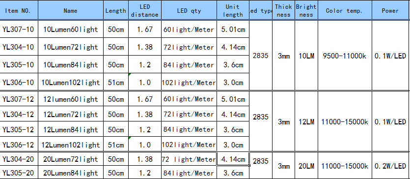 Smd28354mm以上3.2ミリメートル幅12ボルトledストリップライトボックス用は堅いストリップを導いた問屋・仕入れ・卸・卸売り