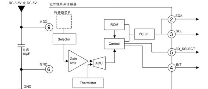 価格リストの電子センサー電子製品origianl AMG8831新しいAMG8851 stcok AMG8853仕入れ・メーカー・工場
