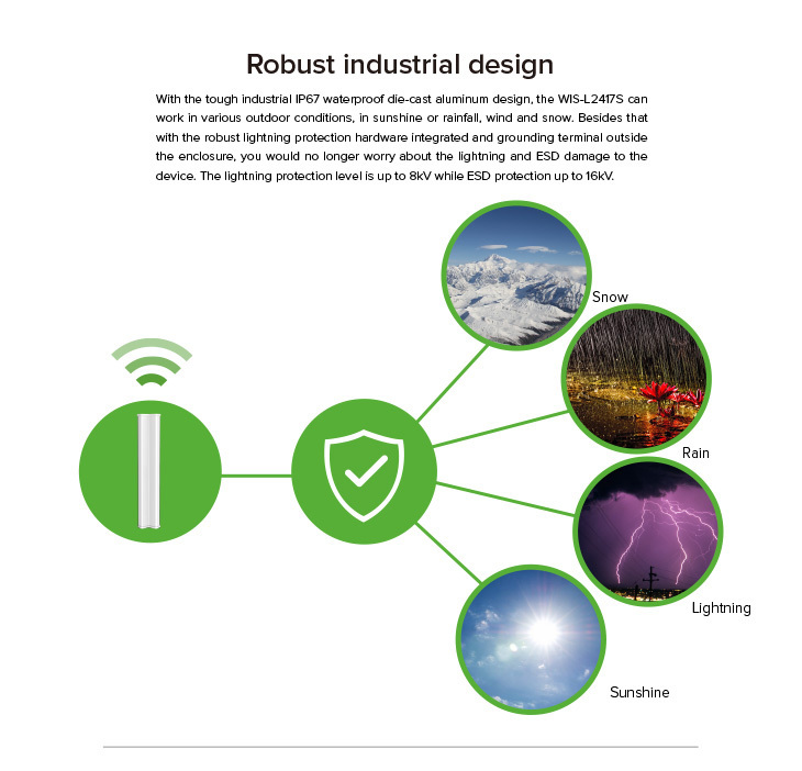 Ghzのdbi172.4300mbpsワイヤレスセクター屋外基地局( wis- l2417s)仕入れ・メーカー・工場