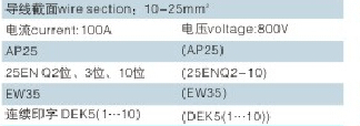 ヒューズ端子台jxb25/35クローネ仕入れ・メーカー・工場