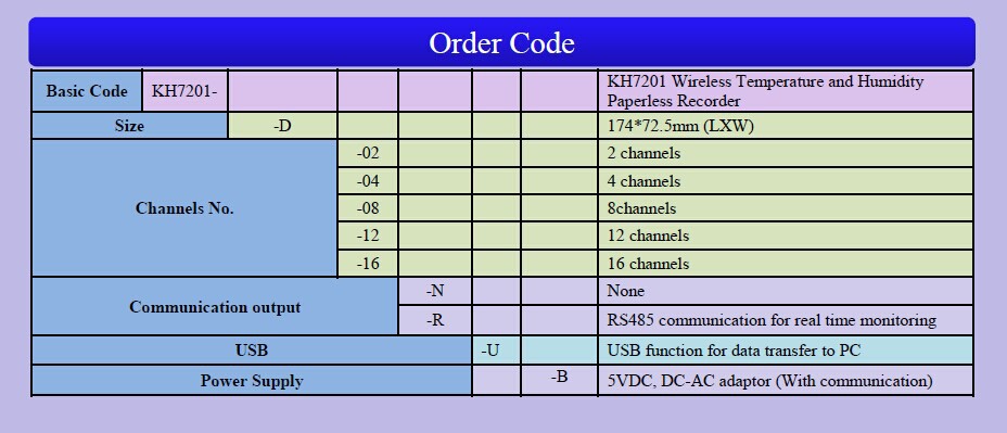 kh7201ワイヤレス温度と湿度のデータロガー仕入れ・メーカー・工場