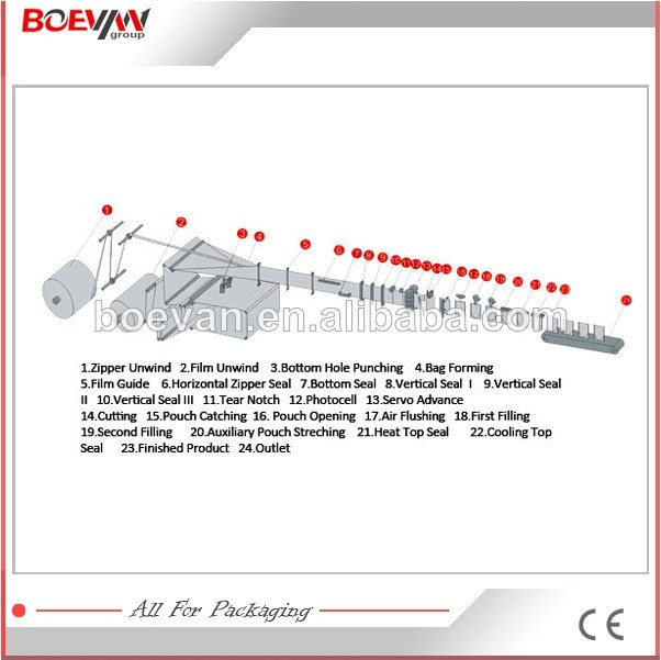 Cheap cheapest custom chocolate bar packaging machine