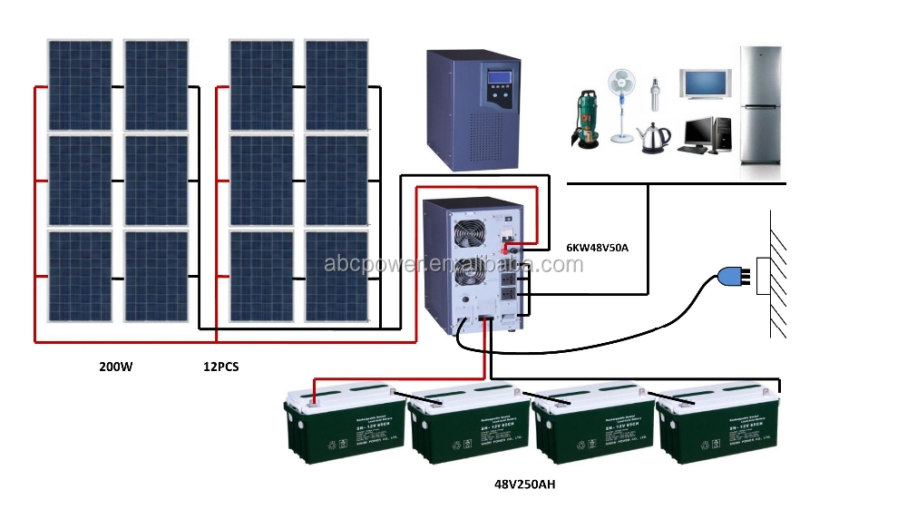  Solar Power System,Off Grid Solar Energy System,Solar System Price For