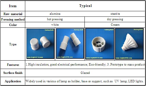 セラミックランプの端継手問屋・仕入れ・卸・卸売り