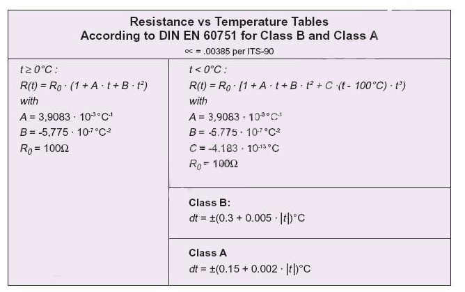 Pt100 Sensor Explained Working Principles RealPars 55 OFF