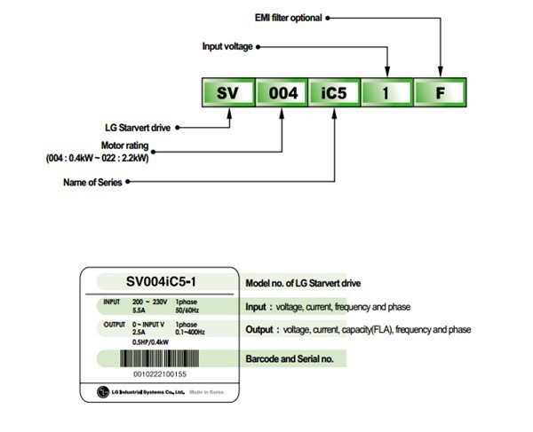 SV022IC5-1-model