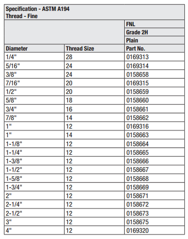 A194 HEAVY 2H HEX NUT SIZE TABLE-2