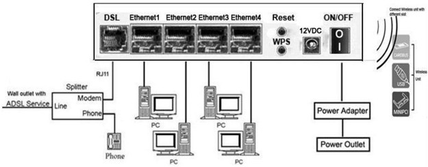 kasdakw58283k1adslusbルータ300modermmbpsのデータ転送速度仕入れ・メーカー・工場